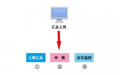 本月申報(bào)期延長至10月31日！申報(bào)方...